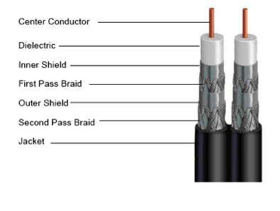 rg6-2