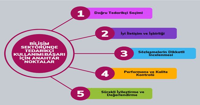 Bilişim Sektöründe Tedarikçi