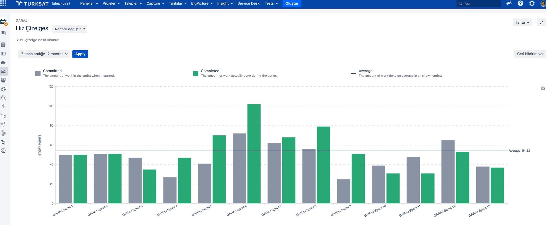 Eforu süreye dengeli dağıtmak