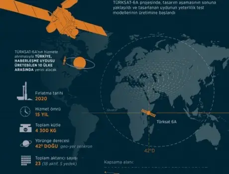 Türksat 6A Satellite Moves onto the Production Stage