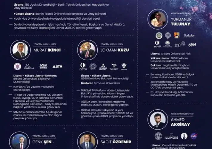 The A team of the Turkish Space Agency has been determined.